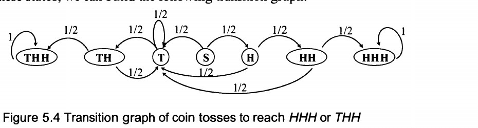 图5.4：抛硬币直到 HHH 或 THH 出现的状态转移图。